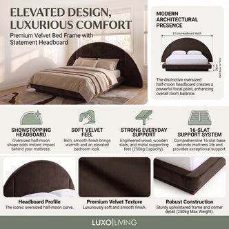 A product feature infographic for the Premium Velvet Bed Frame, detailing its statement half-moon headboard, velvet texture, and 250 kg weight capacity.