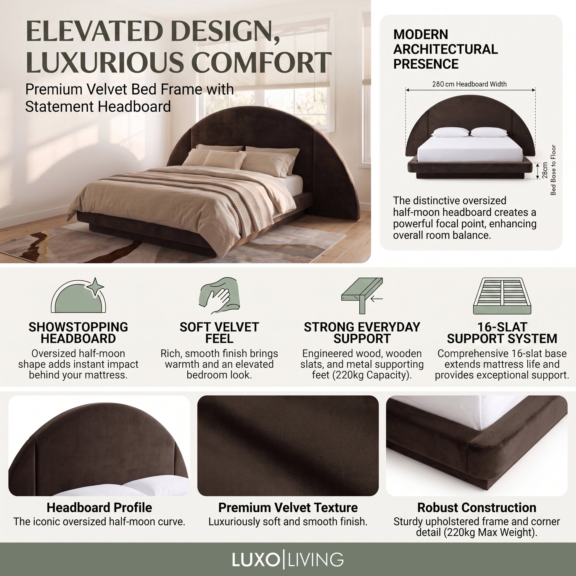 A product feature infographic for the Premium Velvet Bed Frame, detailing its statement half-moon headboard, velvet texture, and 220 kg weight capacity.