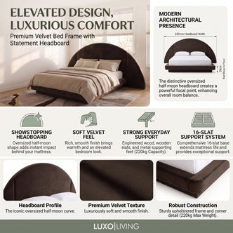 A product feature infographic for the Premium Velvet Bed Frame, detailing its statement half-moon headboard, velvet texture, and 220 kg weight capacity.