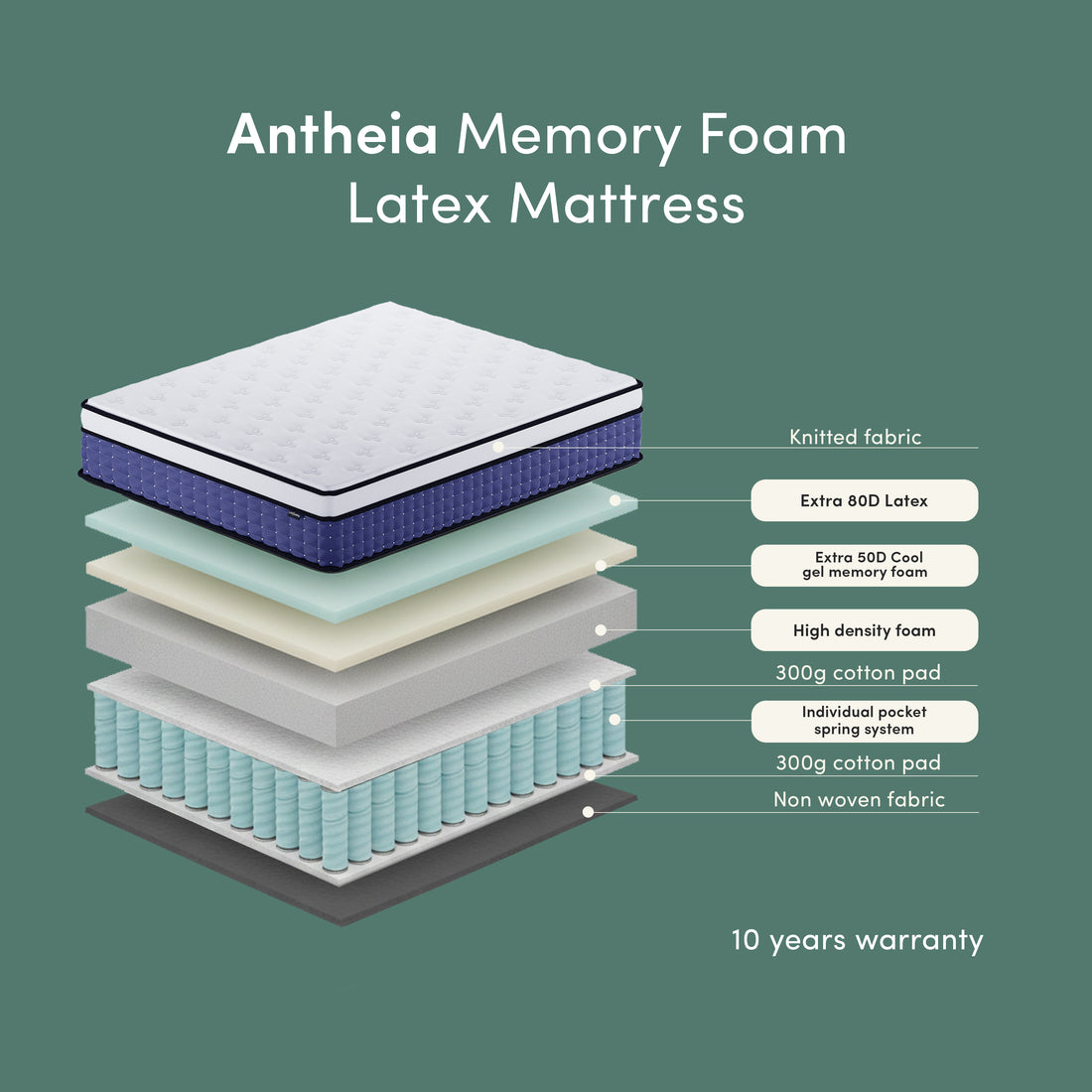 Antheia King 32cm Euro Top Memory Foam Latex Mattress
