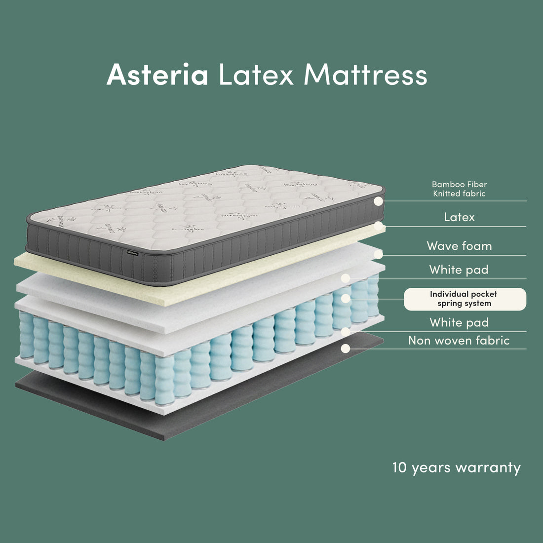 Asteria Single 18cm Latex Mattress with Bamboo Fabric