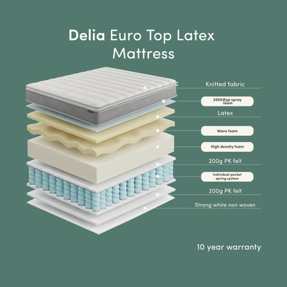 Delia Queen 28cm Euro Top Latex Mattress in Medium Firm