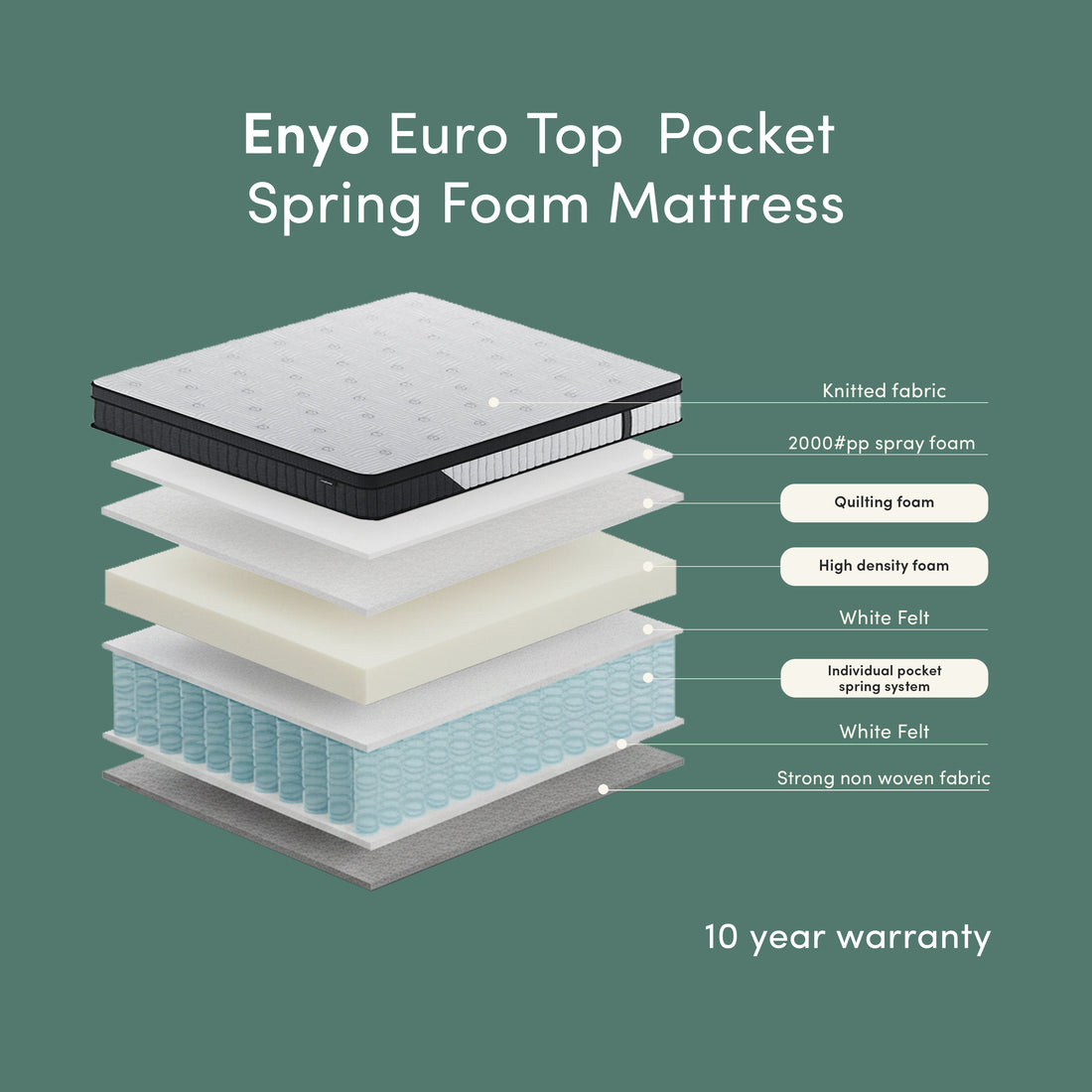 Enyo Double 26cm Euro Top Pocket Spring Foam Mattress in Medium Firm