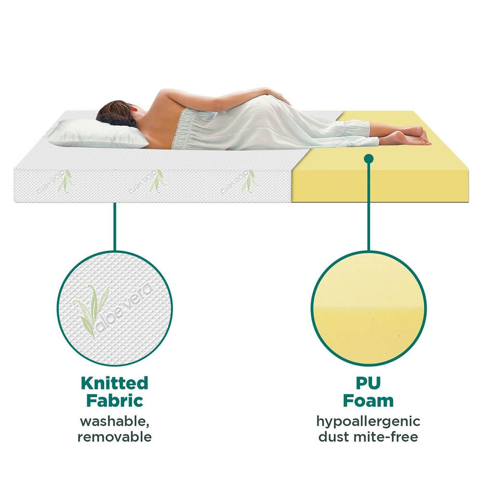 A woman lies on a mattress labeled Luxo Junior 15cm Medium Firm Kids and Bunk Bed Mattress White, featuring a white pillow, suggesting comfort and support with reinforced edges for durability.