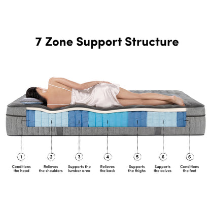 Karina Adjustable Firmness Latex Mattress Double