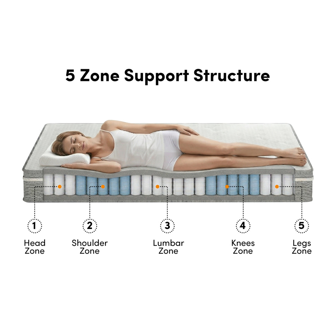 Oriona Double 25cm Cool Gel Memory Foam Mattress