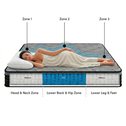 Phoebe Queen 33cm Euro Pillow Top Pocket Spring Mattress