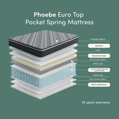Phoebe King 33cm Euro Pillow Top Pocket Spring Mattress