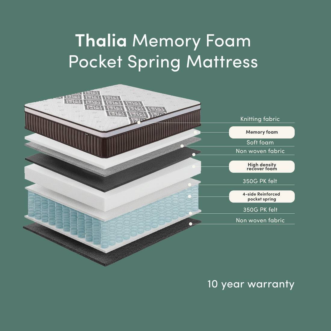 Thalia Queen 30cm Memory Foam Pocket Spring Mattress in Med