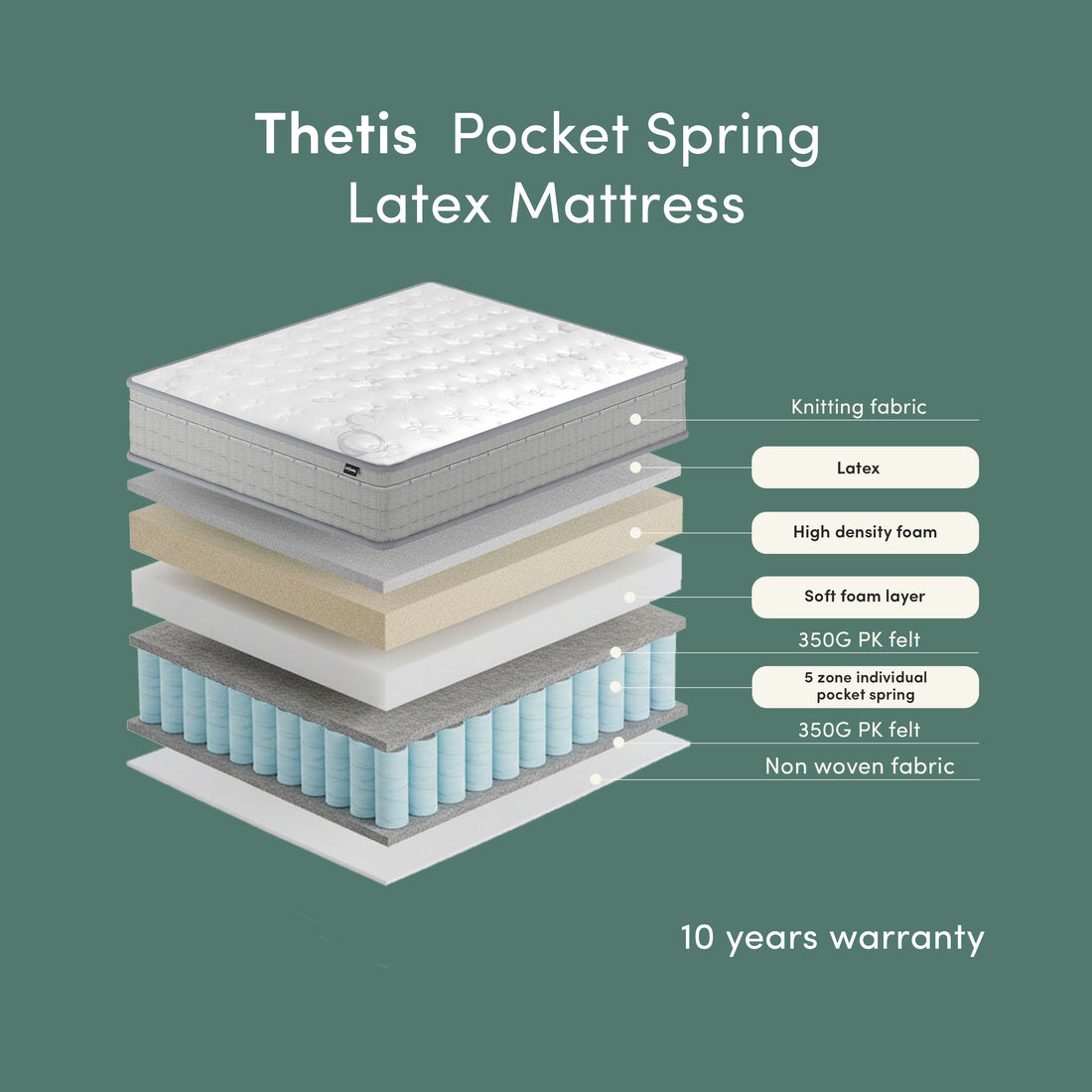 Thetis Single 25cm Pocket Spring Latex Mattress in Med Firm