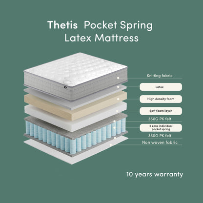Thetis King Single 25cm Pocket Spring Latex Mattress