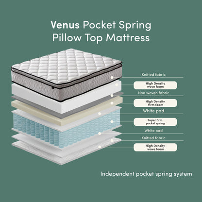 Venus Queen 23cm Pillow Top Pocket Spring Mattress in Firm