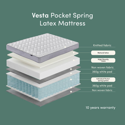 Vesta Double 20cm Pocket Spring Latex Mattress in Medium Firm