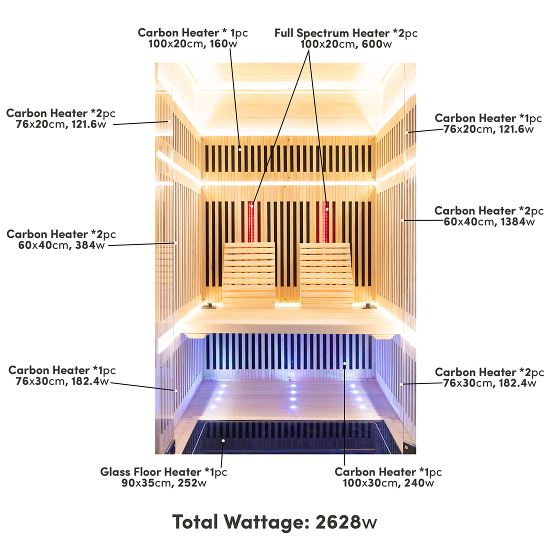 Runko 2 Person Canadian Hemlock Carbon Fibre Infrared Sauna featuring close-up views of sleek wood slats, highlighting its elegant design and craftsmanship.